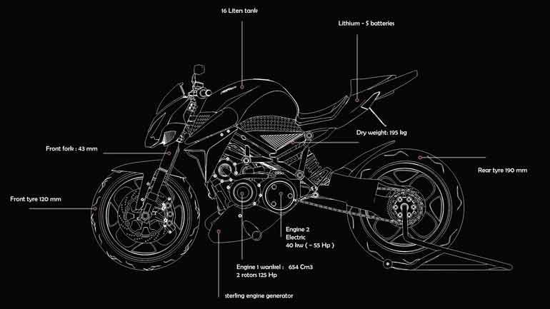 would you buy a french built rotary hybrid motorcycle 1