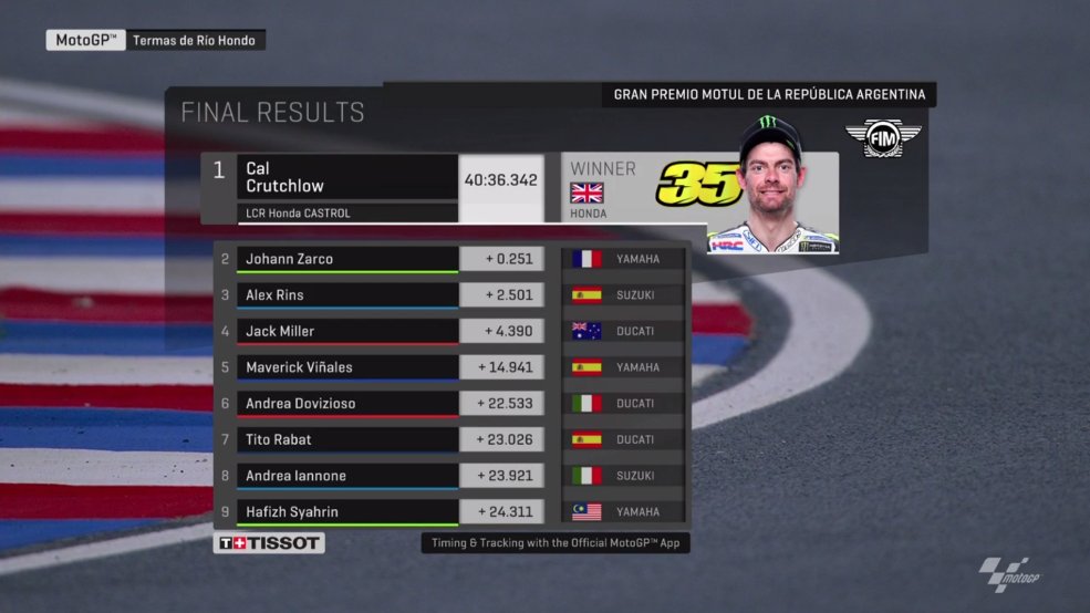 Hasil MotoGP Argentina 2018