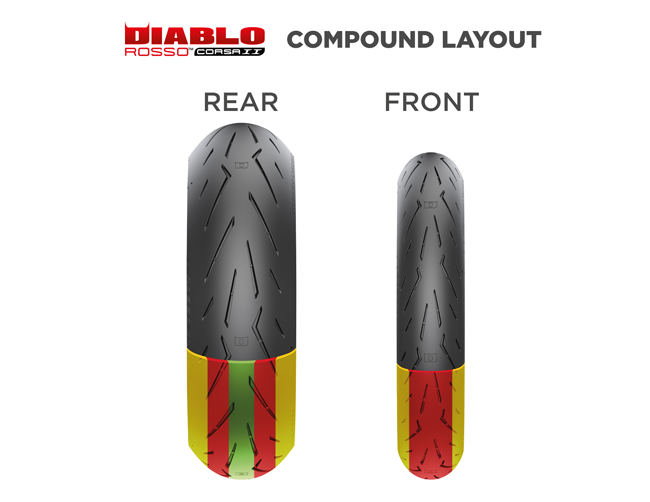 compound layout