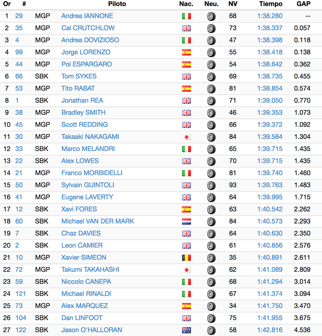 jereztestweds
