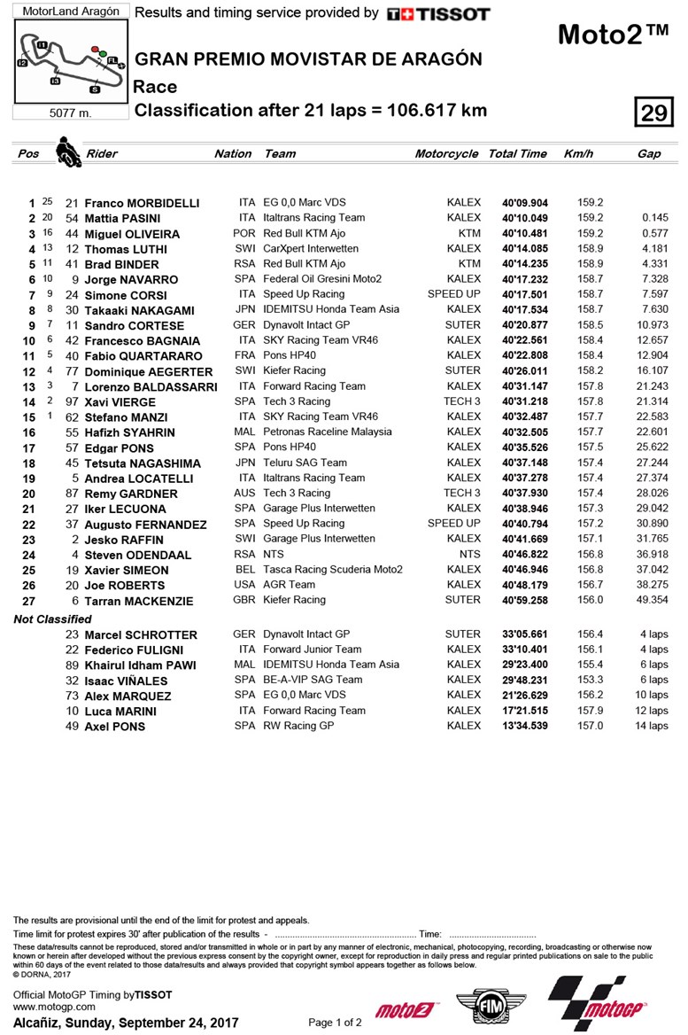 moto2 1
