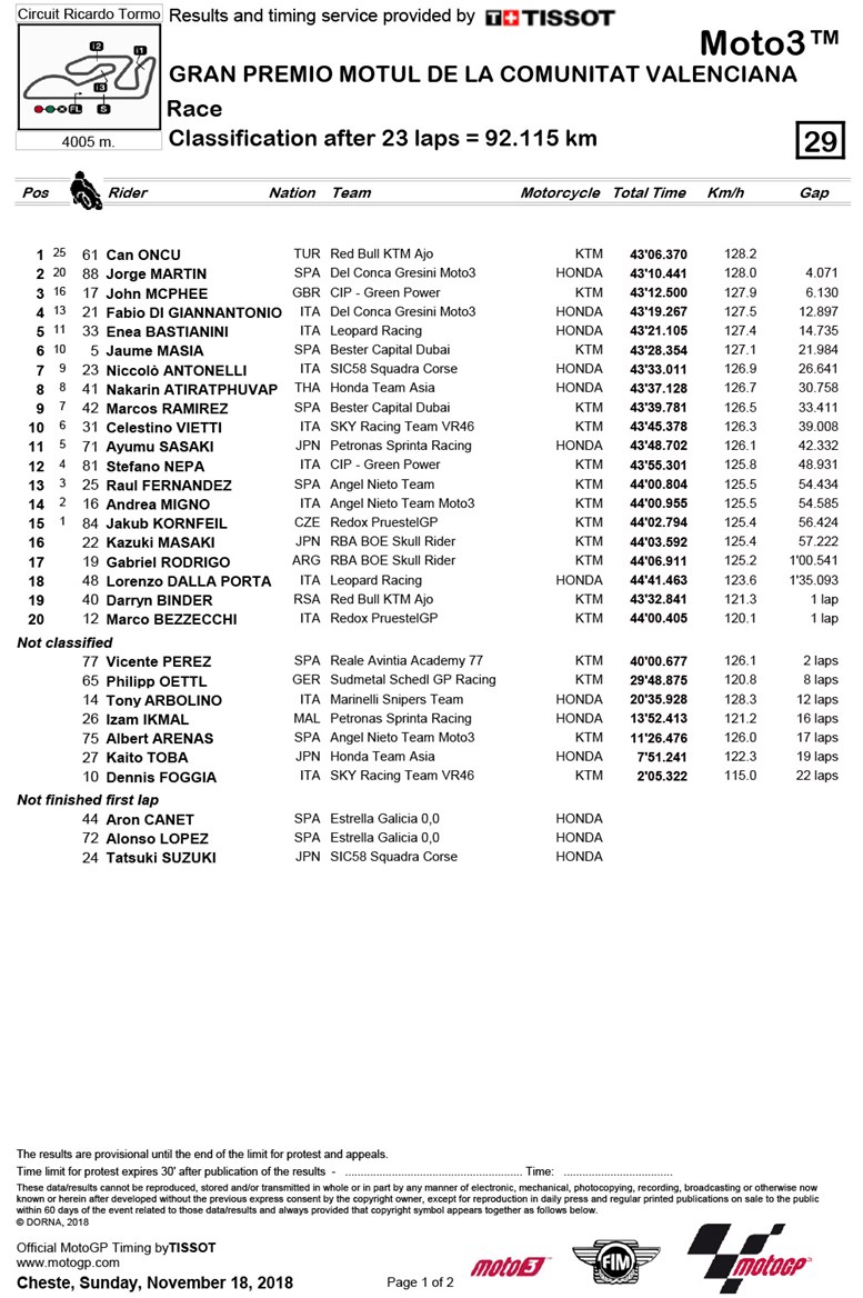 moto3 1