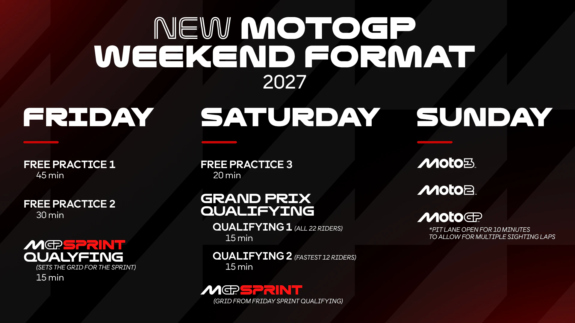 motogp nov format