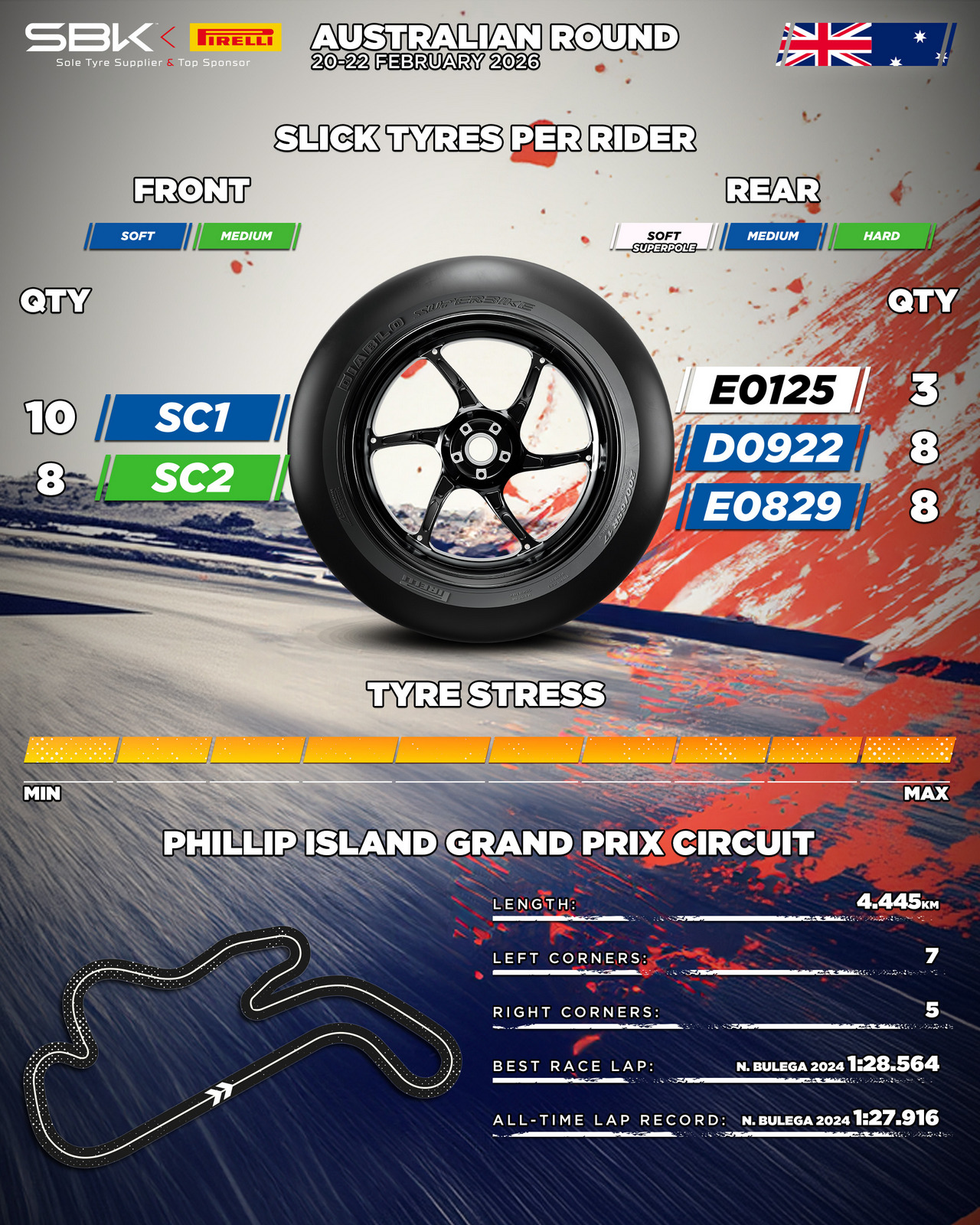 tyre allocation for worldsbk australian round vertical