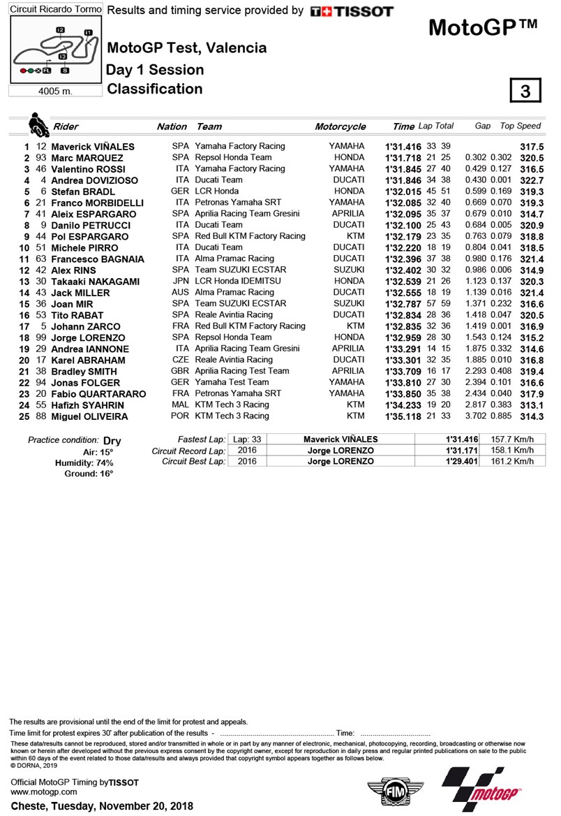 vinales2